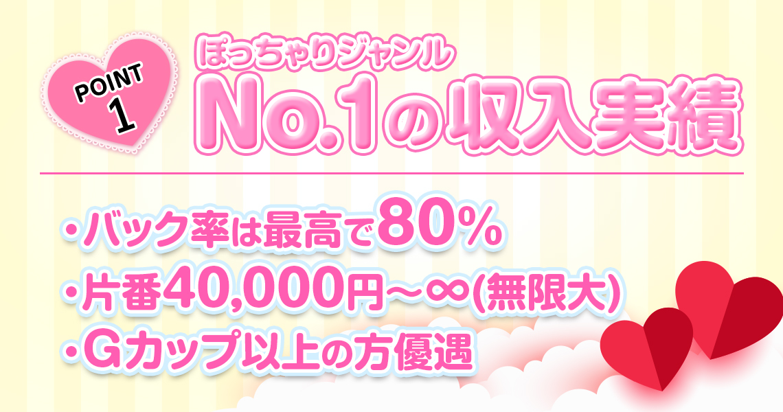 五反田ぽっちゃり風俗 BBW女の子求人４