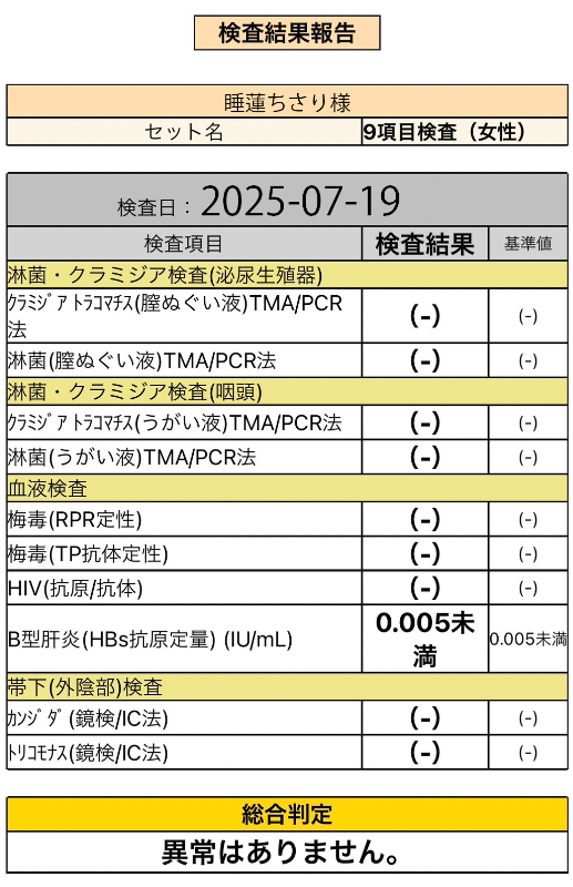 五反田ぽっちゃり風俗 BBW 睡蓮
